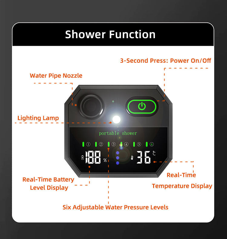 New Function 6000mAh Portable Shower Pump with Light 5 Spray Modes Fahrenheit Display IPX8 Waterproof Ideal for Outdoor Camping